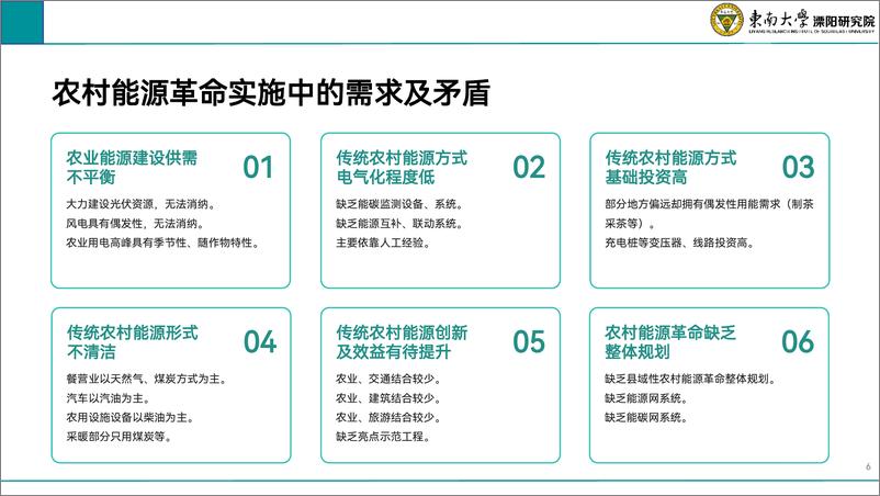 《2024年农村能源革命试点推广——基于电碳协同的能源互联网解决方案-东南大学_汤奕_-27页》 - 第6页预览图