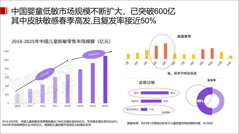 《国货护肤品牌婴幼儿护肤品宝藏新品牌方案【电商】【美妆护肤】【带货营销】》 - 第2页预览图