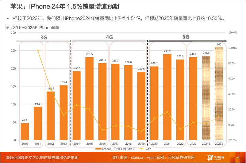 《电子2025年度策略_坚守成长_重视主题》 - 第4页预览图