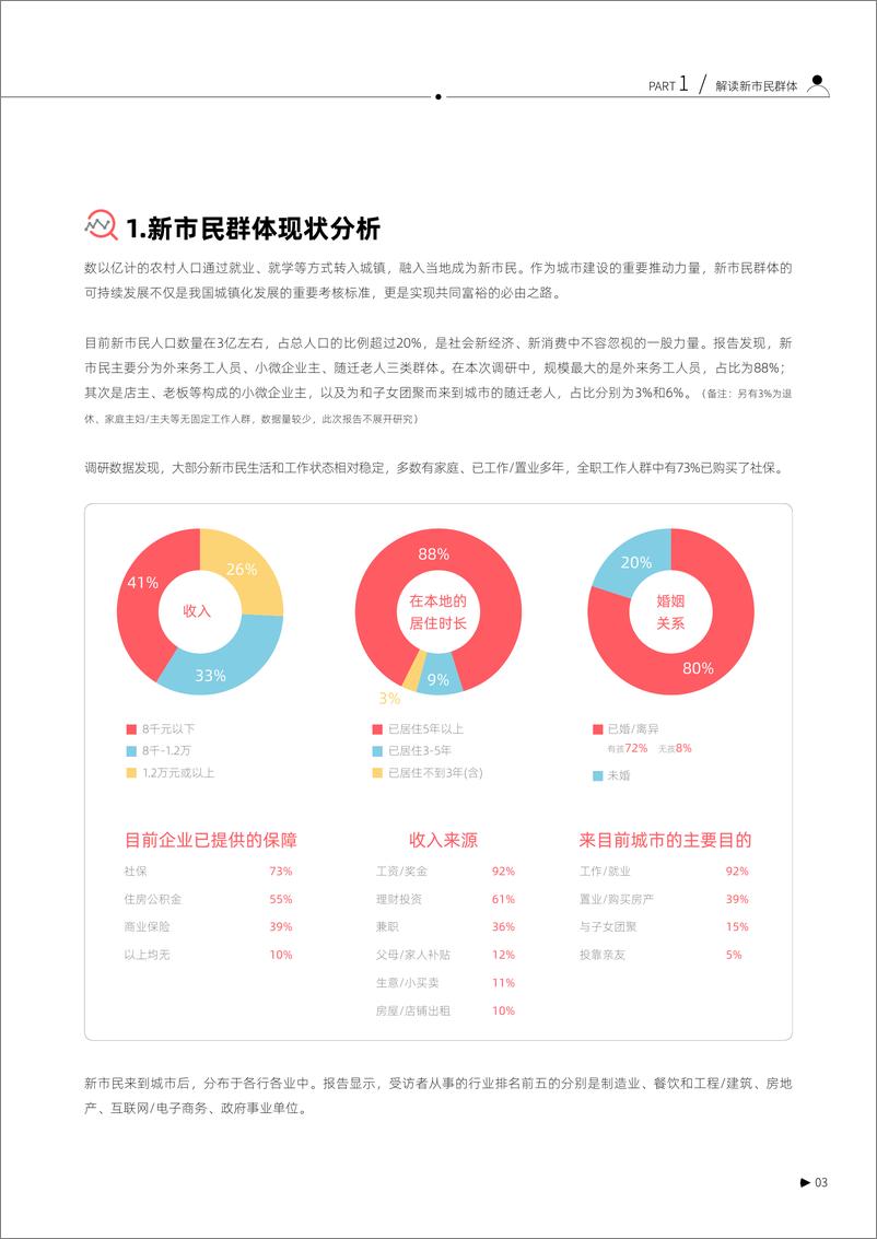 《2022年新市民金融服务白皮书-23页》 - 第6页预览图