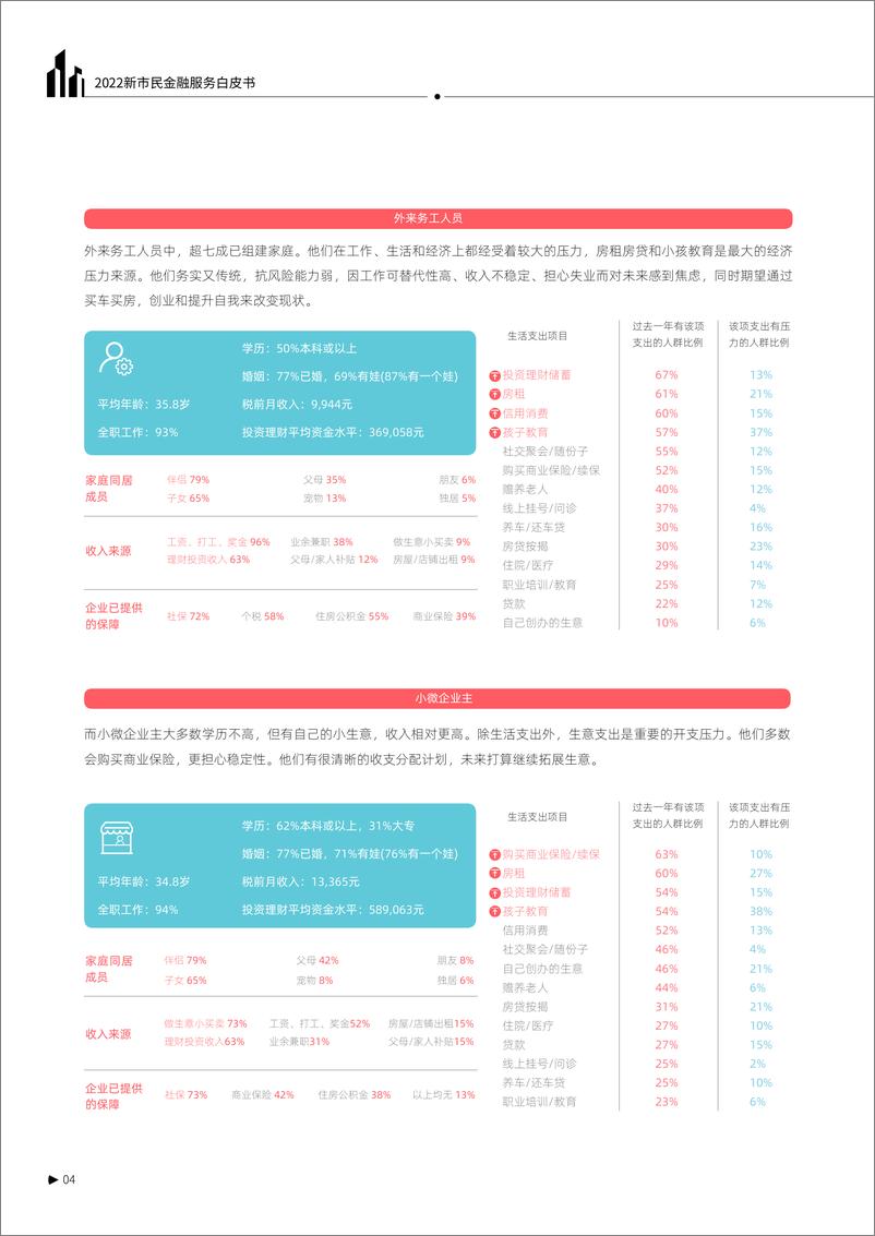 《2022年新市民金融服务白皮书-23页》 - 第7页预览图