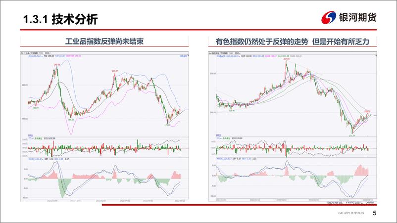 《能源持续助推锌价，社融走弱锌价高位回落-20220815-银河期货-32页》 - 第7页预览图