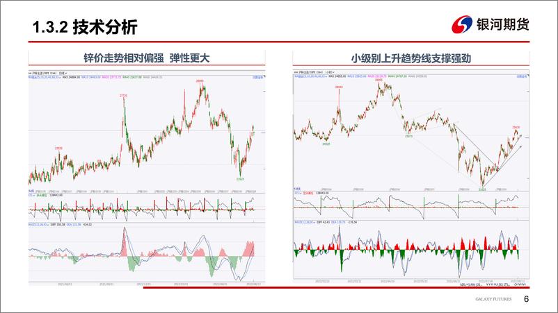 《能源持续助推锌价，社融走弱锌价高位回落-20220815-银河期货-32页》 - 第8页预览图