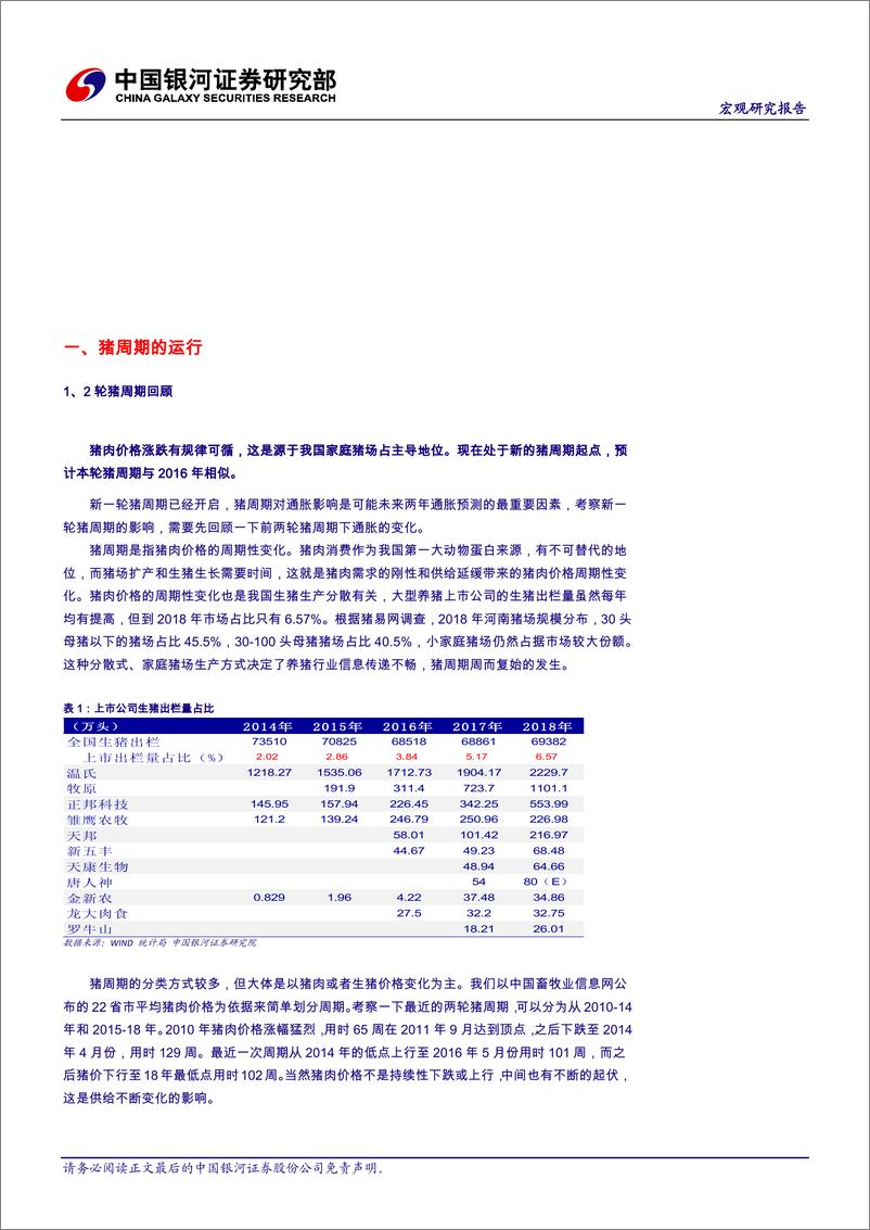 《宏观研究报告：猪周期下的CPI-20190424-银河证券-14页》 - 第6页预览图