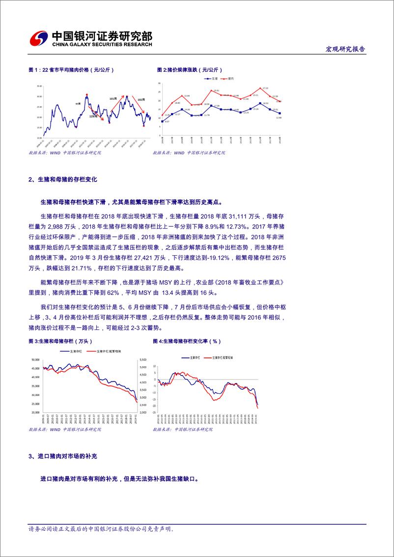 《宏观研究报告：猪周期下的CPI-20190424-银河证券-14页》 - 第7页预览图