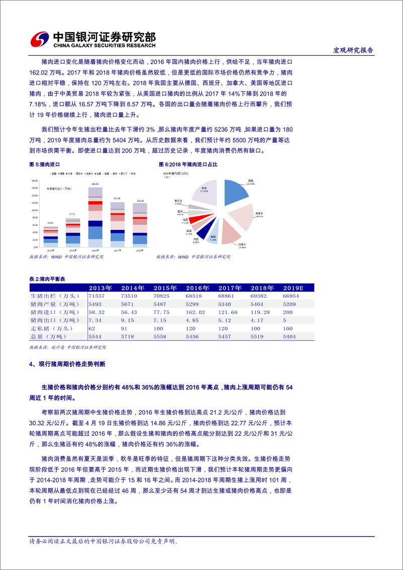 《宏观研究报告：猪周期下的CPI-20190424-银河证券-14页》 - 第8页预览图