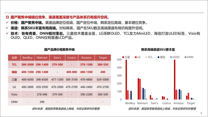 《家电行业专题：黑电海外分区观察-240928-华安证券-26页》 - 第8页预览图