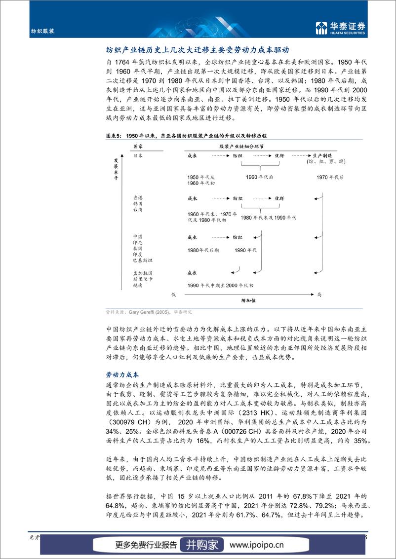 《20221105-华泰证券-华泰证券纺织服装专题研究：全球纺织服装产业链重构》 - 第6页预览图