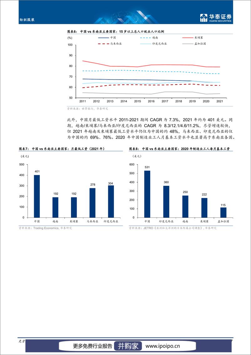 《20221105-华泰证券-华泰证券纺织服装专题研究：全球纺织服装产业链重构》 - 第7页预览图