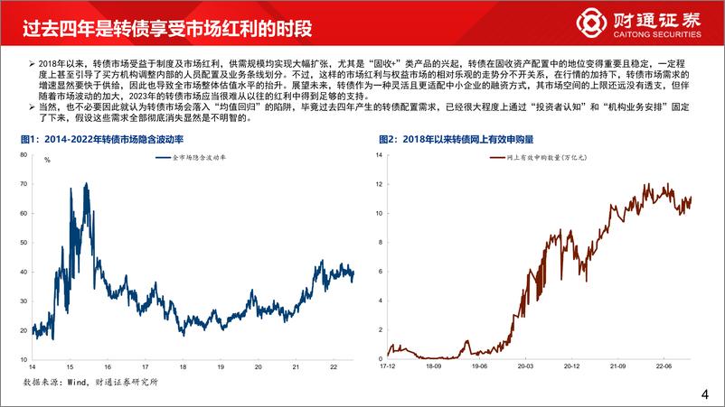 《2023Q1固收+及可转债策略观点：红利的消退，波动的回归-20221217-财通证券-30页》 - 第5页预览图