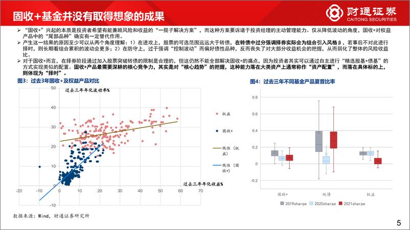 《2023Q1固收+及可转债策略观点：红利的消退，波动的回归-20221217-财通证券-30页》 - 第6页预览图