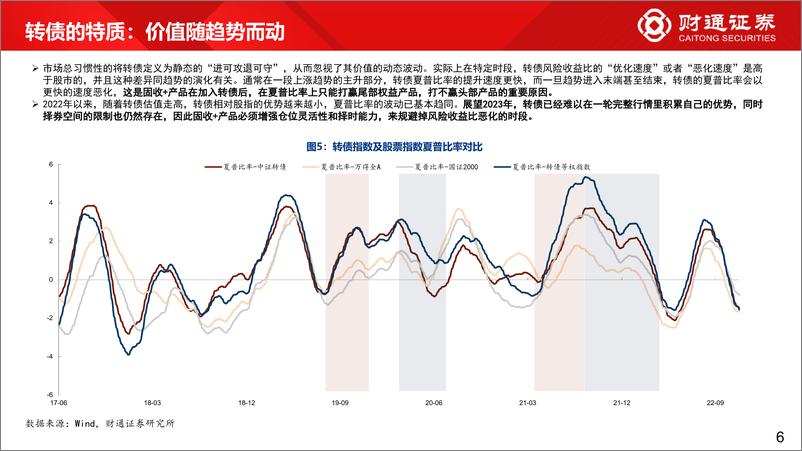 《2023Q1固收+及可转债策略观点：红利的消退，波动的回归-20221217-财通证券-30页》 - 第7页预览图