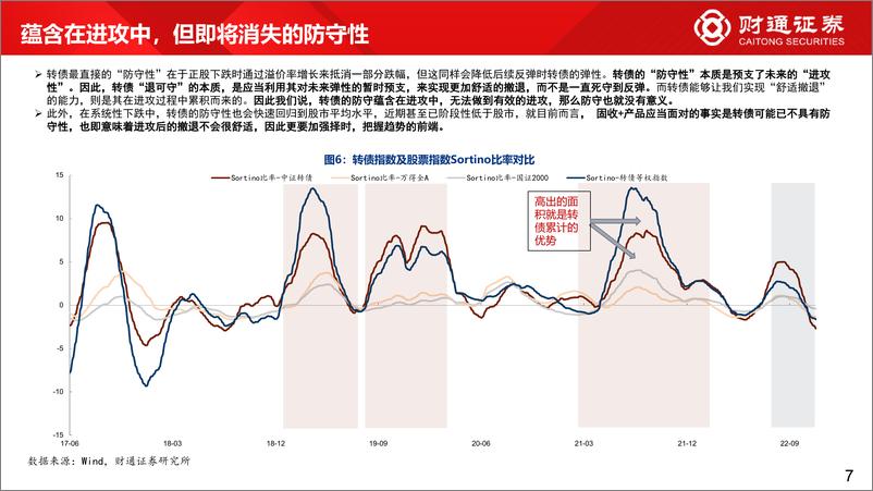 《2023Q1固收+及可转债策略观点：红利的消退，波动的回归-20221217-财通证券-30页》 - 第8页预览图