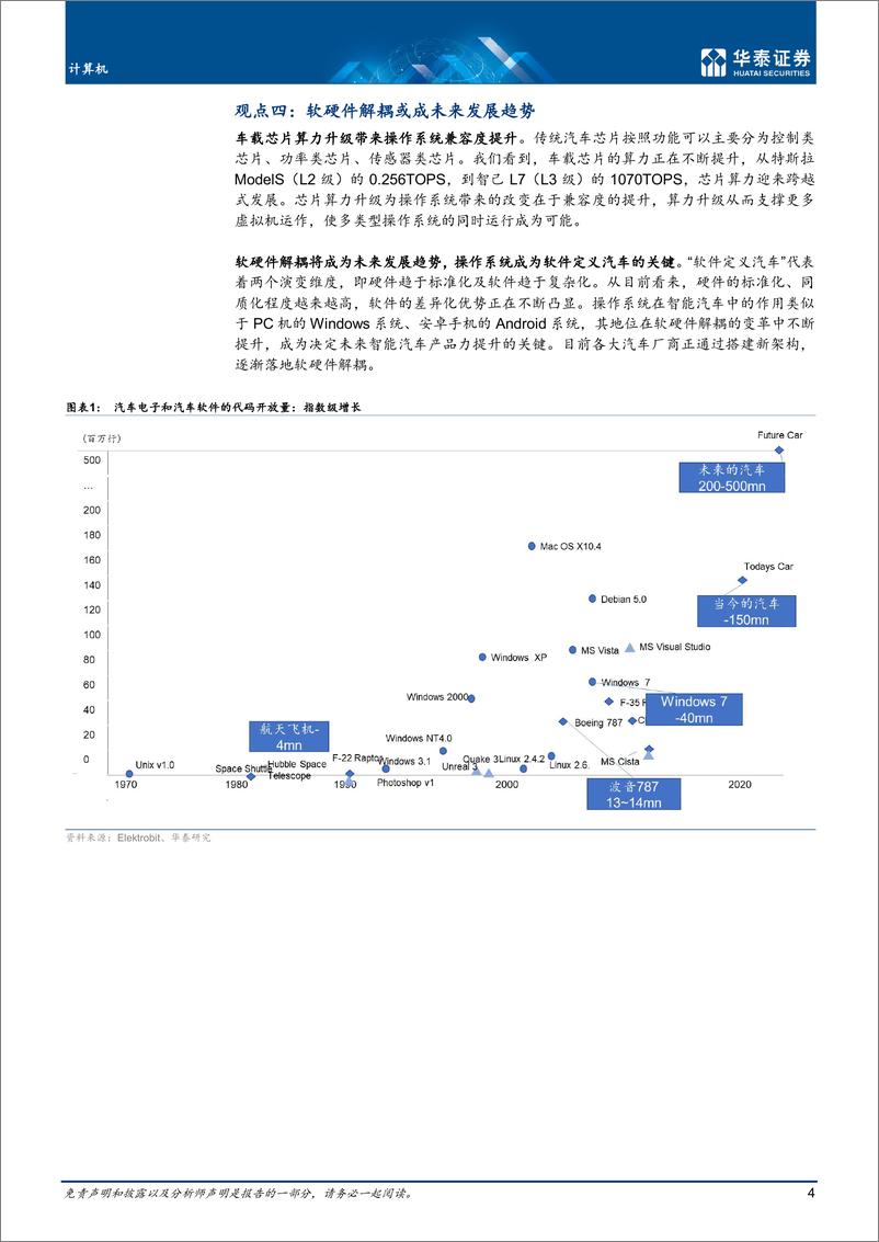 《操作系统：汽车软件化的起点-华泰证券-2022.5.29-81页》 - 第5页预览图