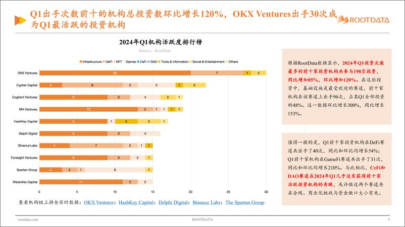 《Web3_行业投资研究报告_2024_Q1》 - 第5页预览图