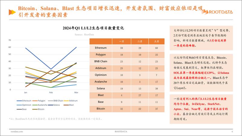 《Web3_行业投资研究报告_2024_Q1》 - 第6页预览图