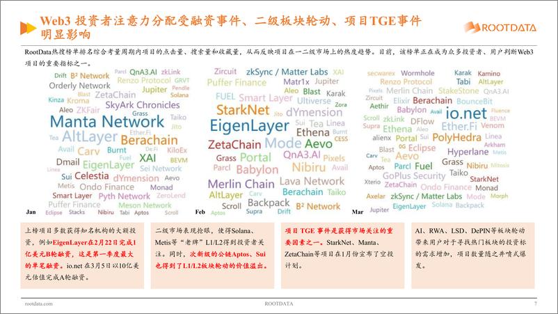 《Web3_行业投资研究报告_2024_Q1》 - 第7页预览图