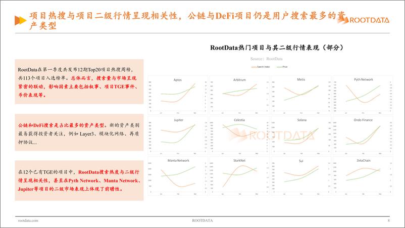 《Web3_行业投资研究报告_2024_Q1》 - 第8页预览图