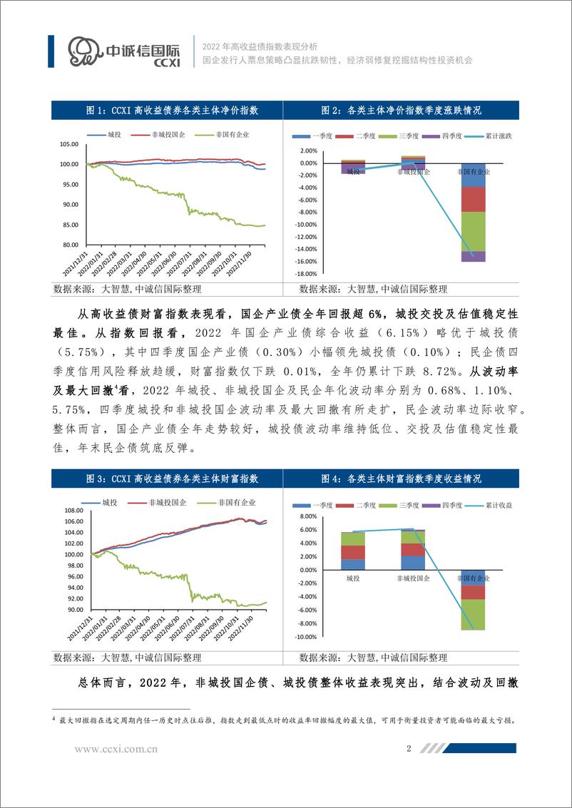 《中诚信-【2022年高收益债指数表现分析】国企发行人票息策略凸显抗跌韧性，经济弱修复挖掘结构性投资机会-11页》 - 第3页预览图