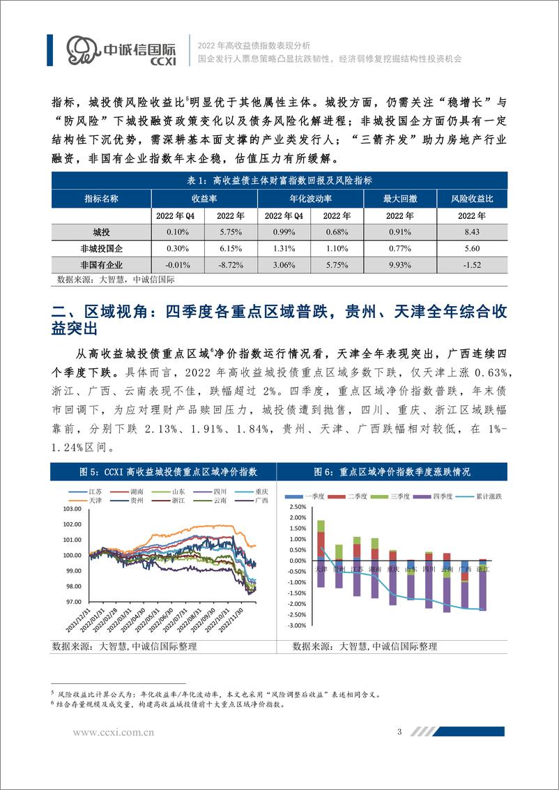 《中诚信-【2022年高收益债指数表现分析】国企发行人票息策略凸显抗跌韧性，经济弱修复挖掘结构性投资机会-11页》 - 第4页预览图