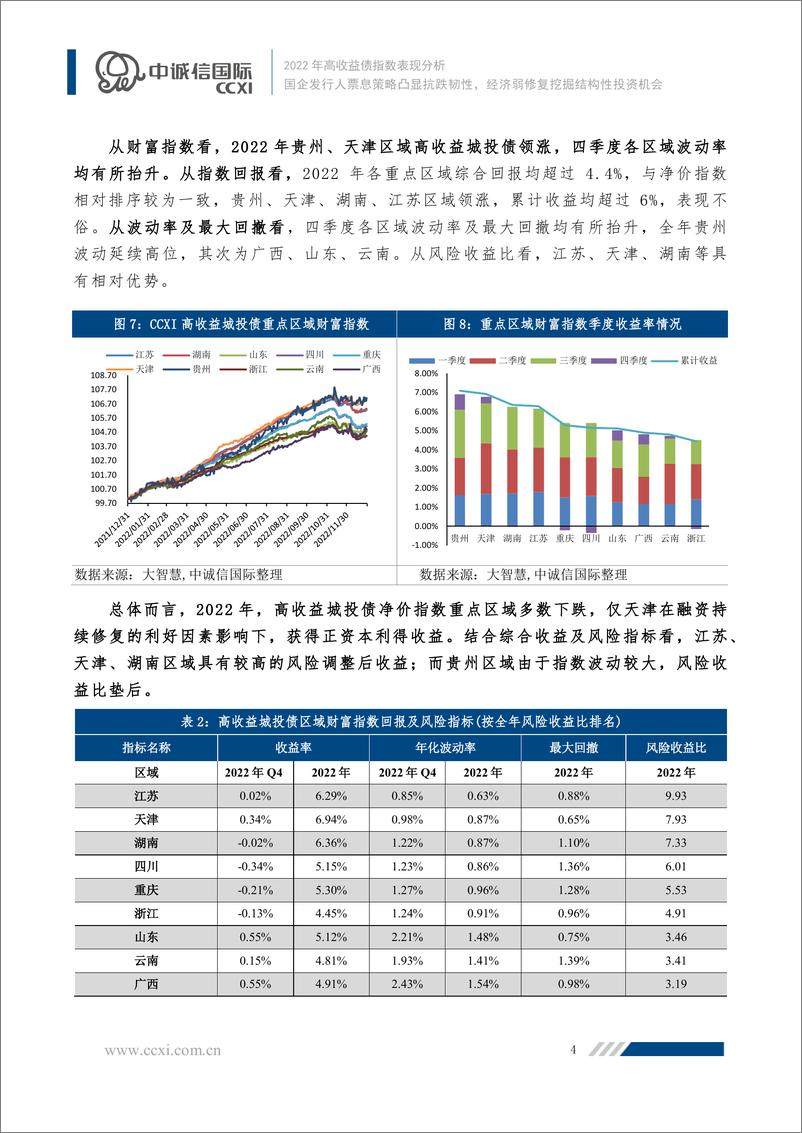 《中诚信-【2022年高收益债指数表现分析】国企发行人票息策略凸显抗跌韧性，经济弱修复挖掘结构性投资机会-11页》 - 第5页预览图