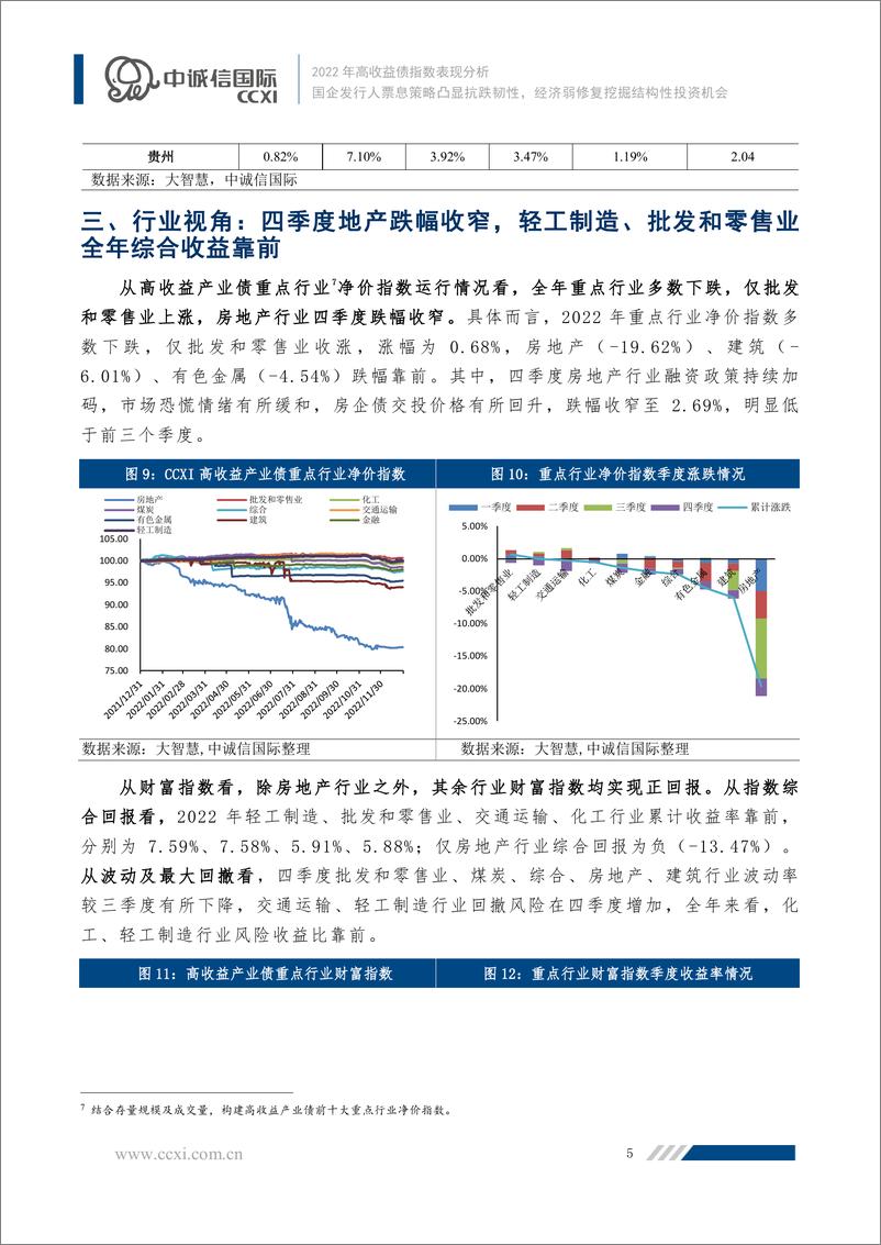 《中诚信-【2022年高收益债指数表现分析】国企发行人票息策略凸显抗跌韧性，经济弱修复挖掘结构性投资机会-11页》 - 第6页预览图