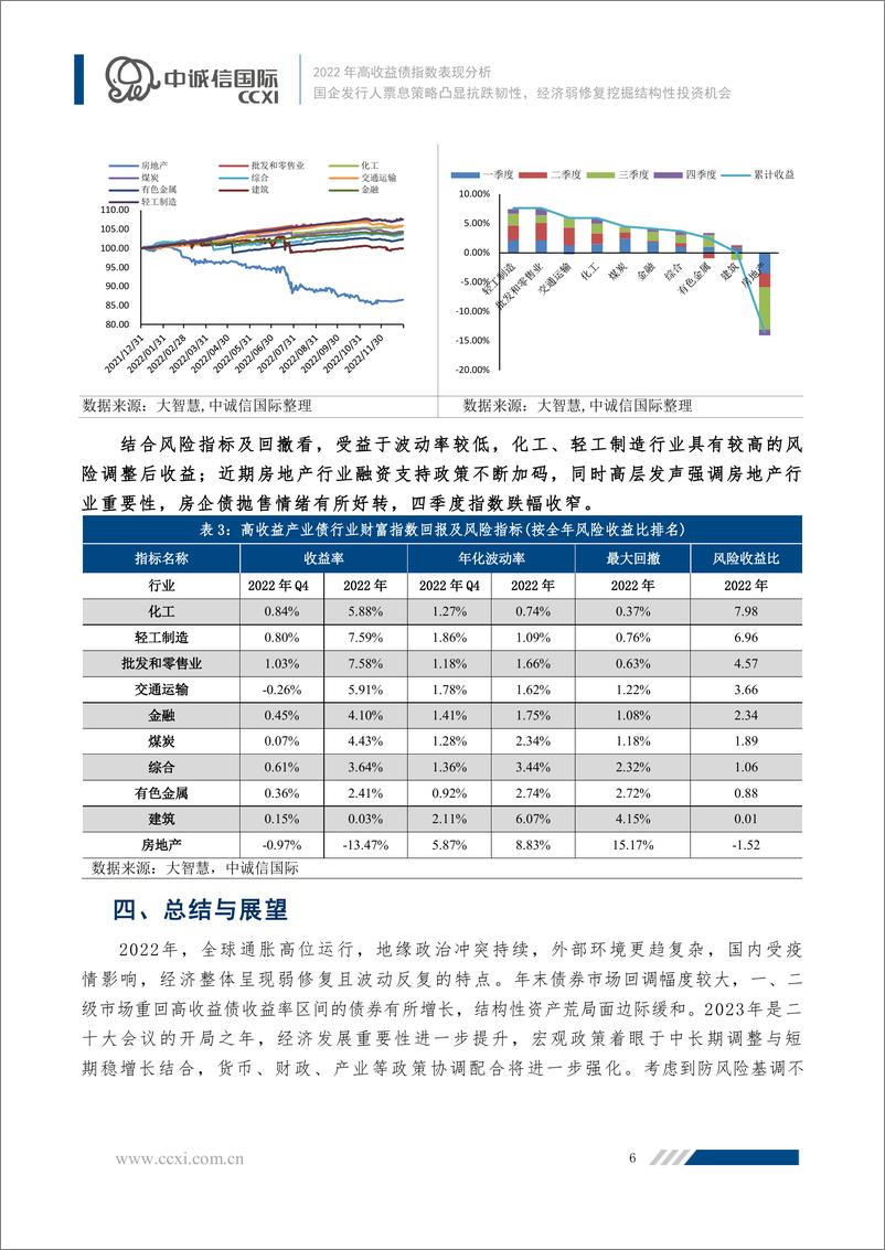 《中诚信-【2022年高收益债指数表现分析】国企发行人票息策略凸显抗跌韧性，经济弱修复挖掘结构性投资机会-11页》 - 第7页预览图