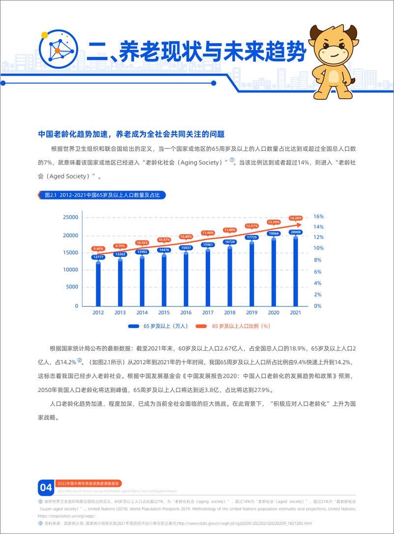 《2022中国中青年养老成熟度调查报告-中信证券&中国人大-2022.12-66页》 - 第7页预览图