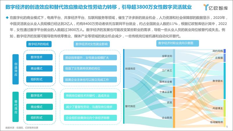 《亿欧智库：2022中国女性数字平台就业发展报告-34页》 - 第6页预览图