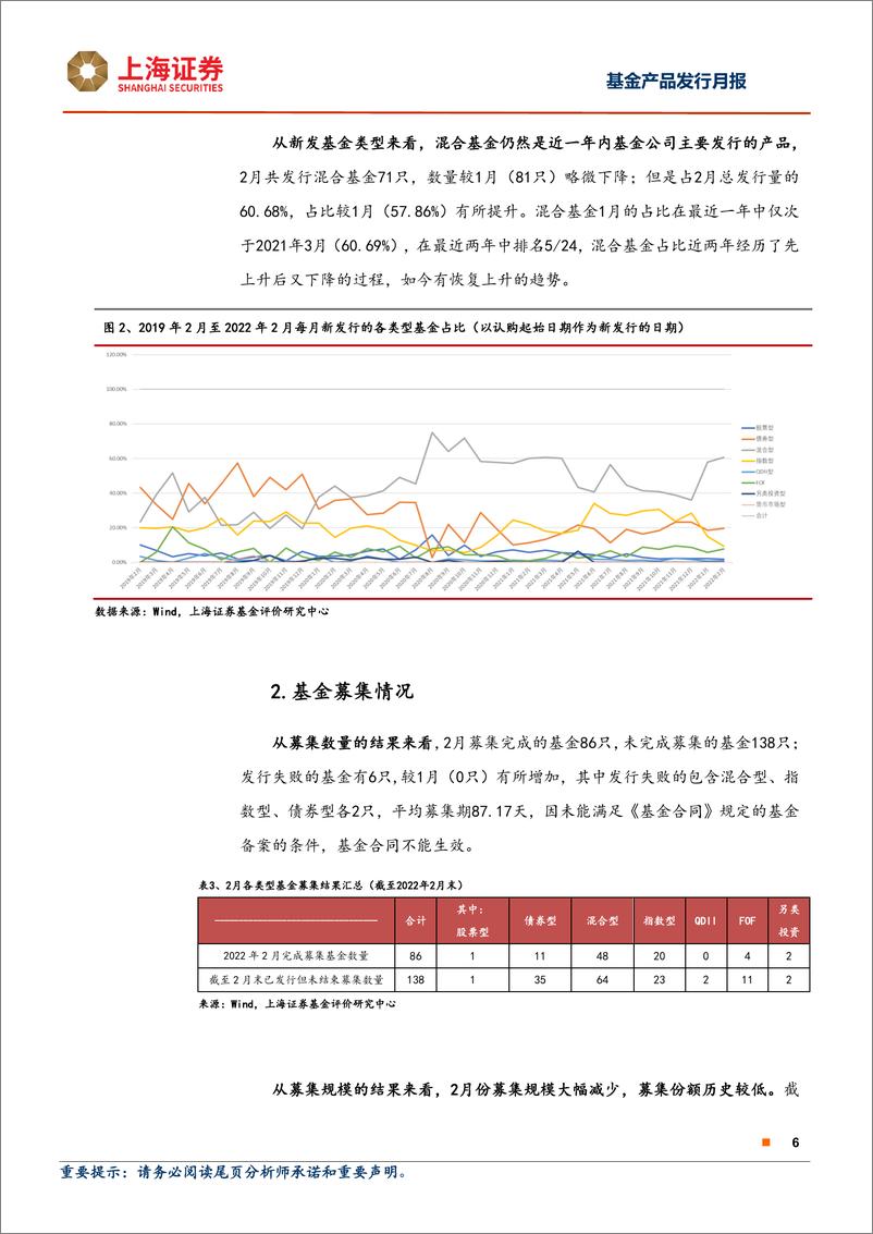 《2022年2月新基金发行报告：新发市场进入三年低潮期，基金公司纷纷布局稳健类产品-20220310-上海证券-17页》 - 第7页预览图