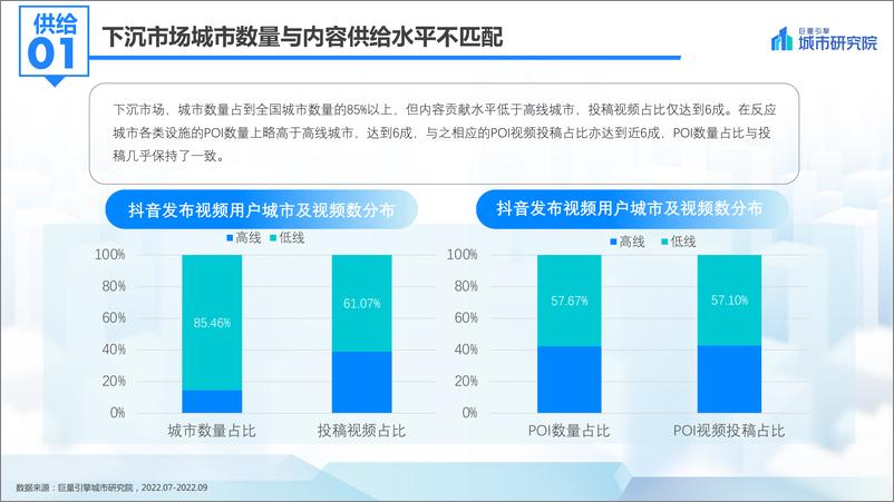 《巨量引擎-发现新机遇——2022抖音下沉市场数据洞察分析报告-29页》 - 第7页预览图