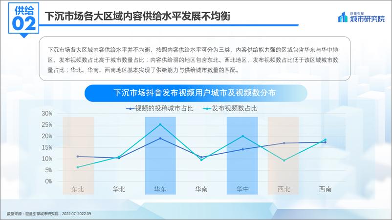 《巨量引擎-发现新机遇——2022抖音下沉市场数据洞察分析报告-29页》 - 第8页预览图