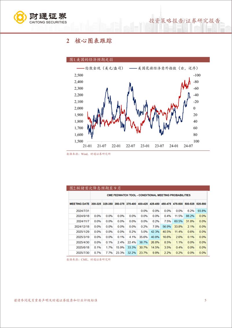 《A股策略专题报告：迷雾正在散开-240728-财通证券-10页》 - 第5页预览图