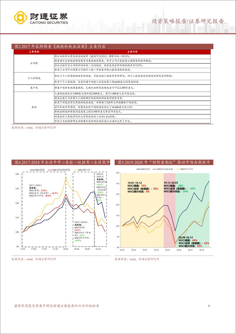 《A股策略专题报告：迷雾正在散开-240728-财通证券-10页》 - 第6页预览图