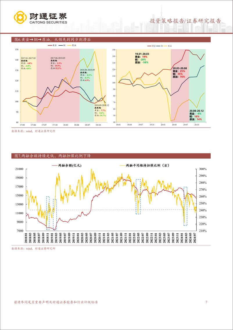 《A股策略专题报告：迷雾正在散开-240728-财通证券-10页》 - 第7页预览图