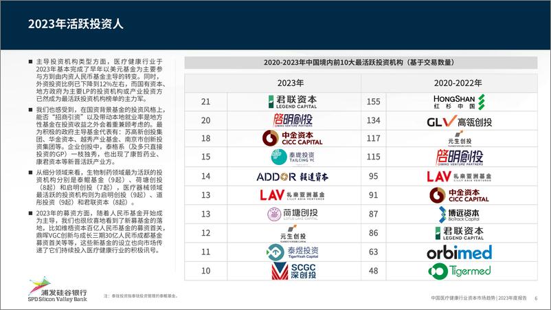 《浦发硅谷银行：中国医疗健康行业资本市场趋势2023年度报告》 - 第6页预览图
