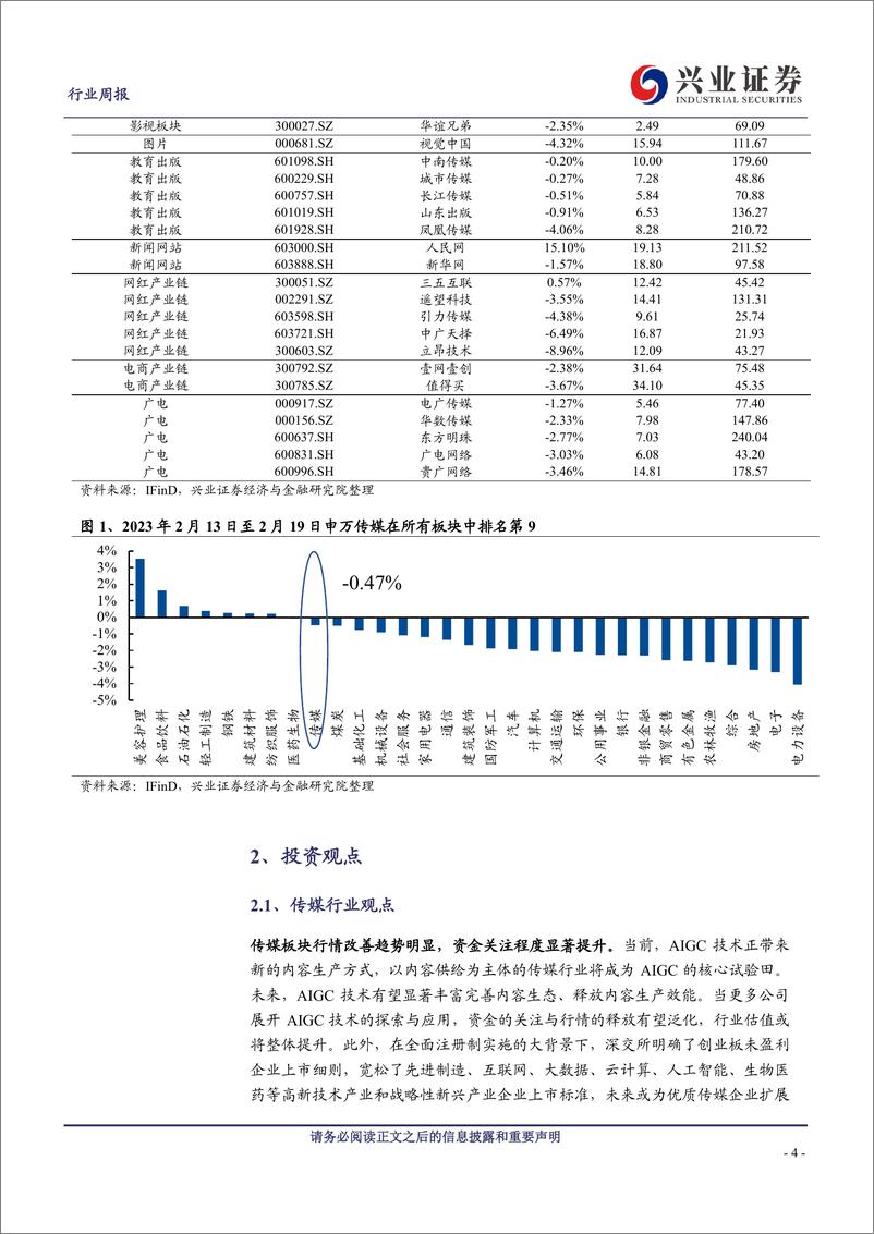 《传媒行业周报：产业年会重估游戏价值，风向转好板块持续回暖-20230219-兴业证券-21页》 - 第4页预览图