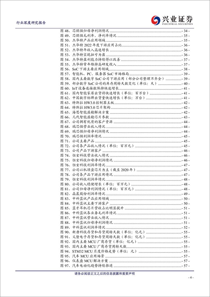 《电子行业：景气逐渐筑底，静待拐点到来-20230206-兴业证券-107页》 - 第5页预览图