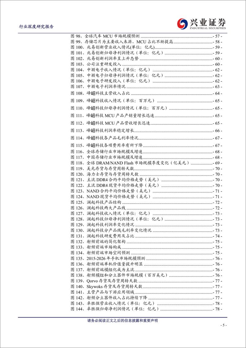 《电子行业：景气逐渐筑底，静待拐点到来-20230206-兴业证券-107页》 - 第6页预览图