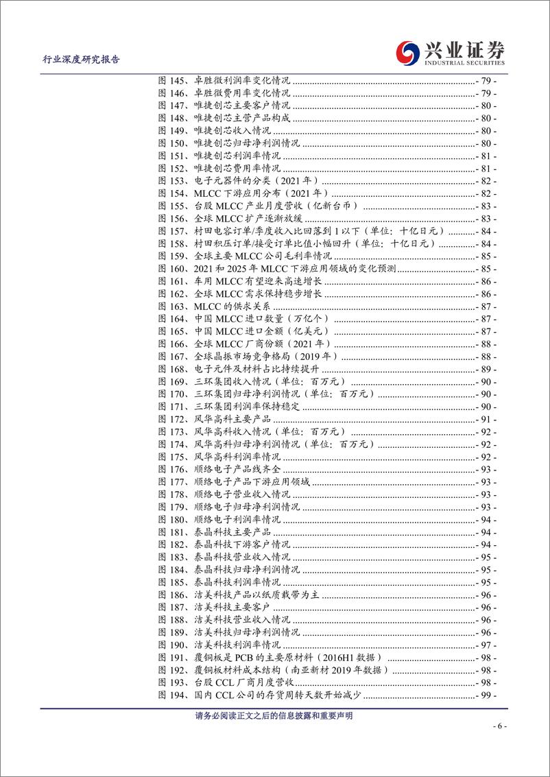 《电子行业：景气逐渐筑底，静待拐点到来-20230206-兴业证券-107页》 - 第7页预览图