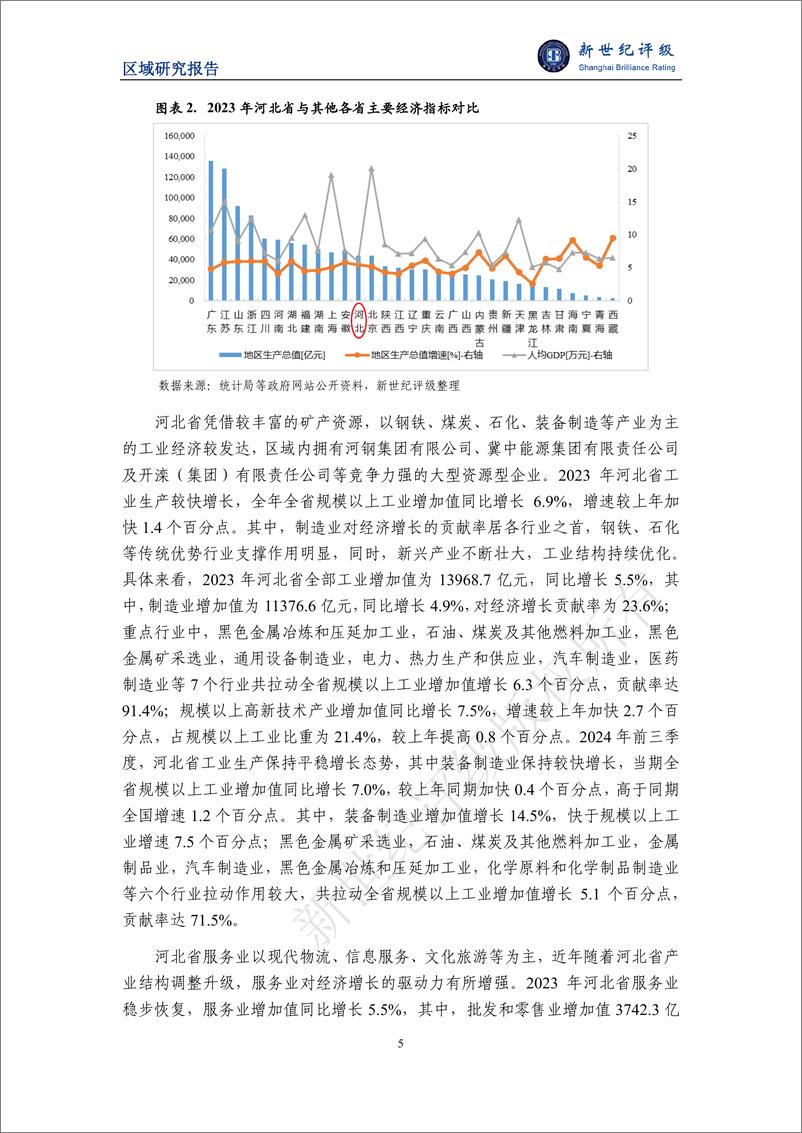 《河北省及下辖各市经济财政实力与债务研究（2024）-24页》 - 第5页预览图