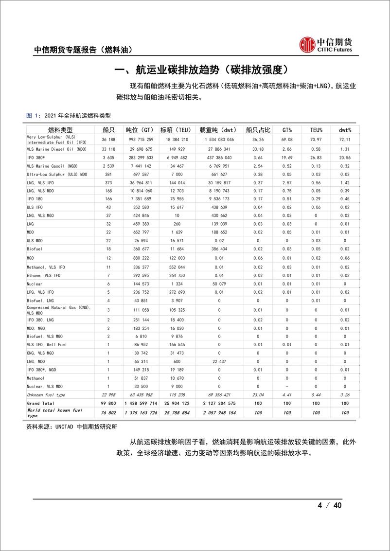 《航运碳中和：碳中和政策对航运市场影响（二）-20220912-中信期货-40页》 - 第5页预览图