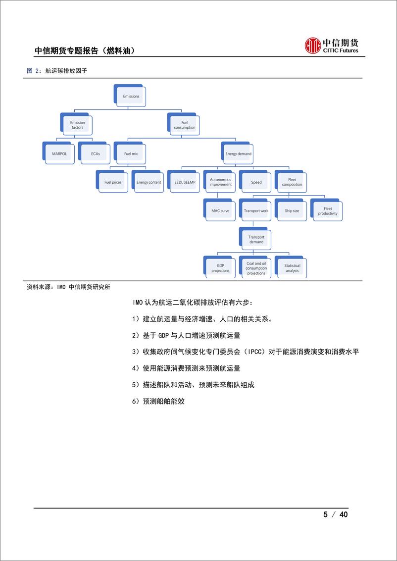 《航运碳中和：碳中和政策对航运市场影响（二）-20220912-中信期货-40页》 - 第6页预览图