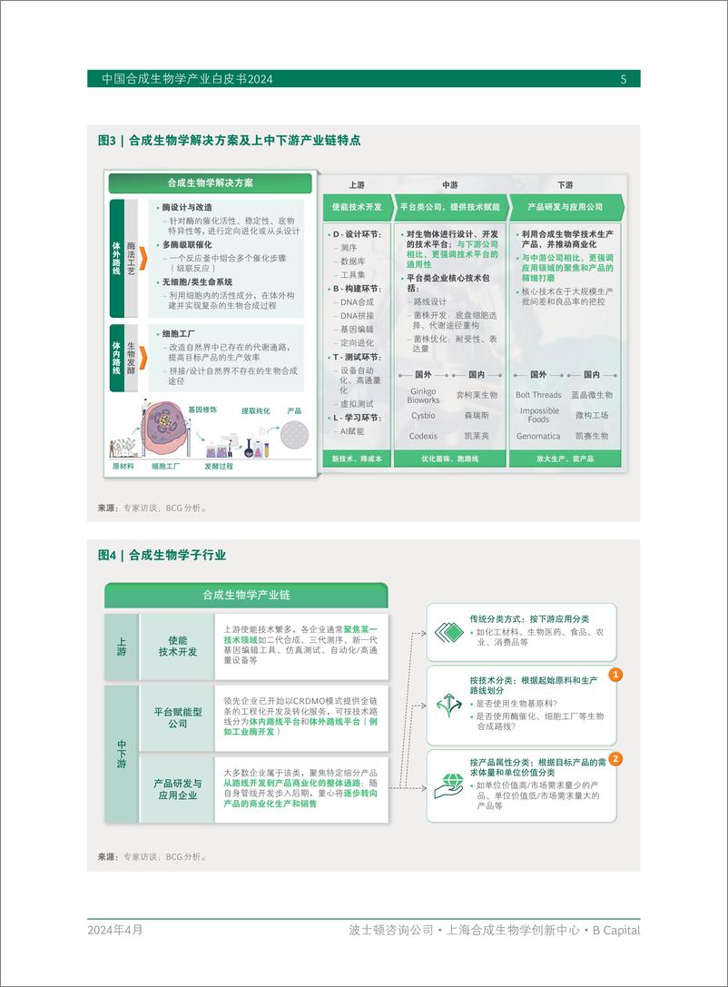 《中国合成生物学产业白皮书2024-BCG&上海合成生物创新中心&B Capital-2024.4-44页》 - 第7页预览图