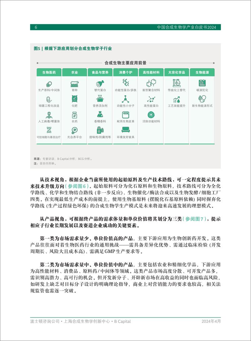 《中国合成生物学产业白皮书2024-BCG&上海合成生物创新中心&B Capital-2024.4-44页》 - 第8页预览图