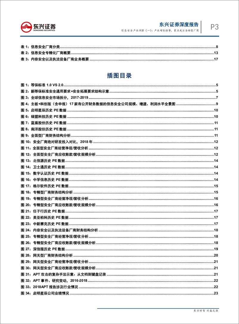 《计算机行业深度报告之信息安全产业洞察（一）：产业增长强势，重点关注全面型厂商-20190830-东兴证券-28页》 - 第4页预览图