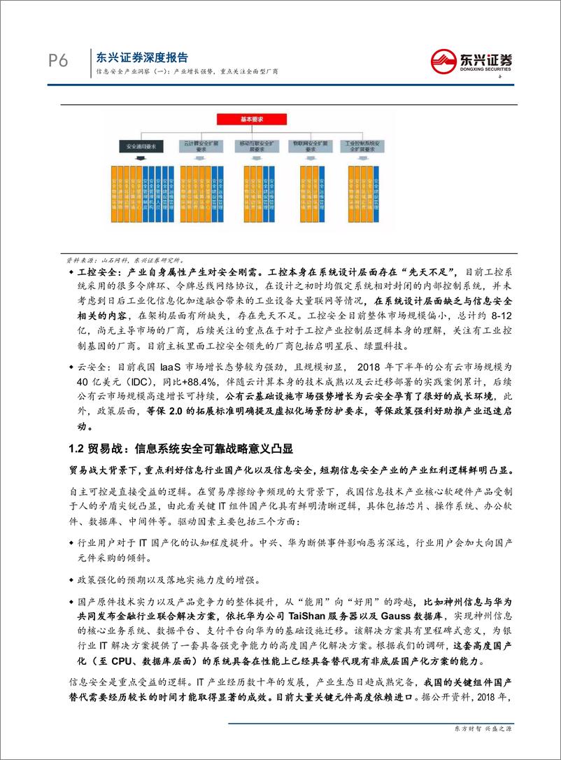 《计算机行业深度报告之信息安全产业洞察（一）：产业增长强势，重点关注全面型厂商-20190830-东兴证券-28页》 - 第7页预览图