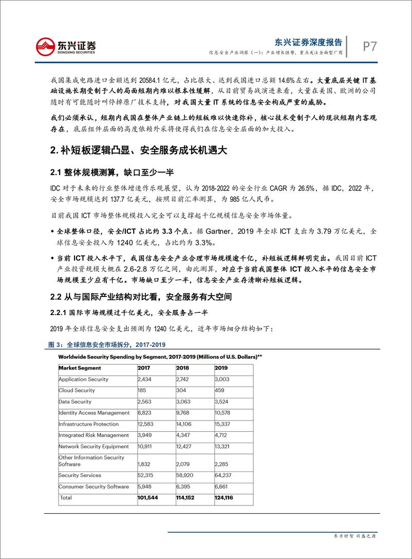 《计算机行业深度报告之信息安全产业洞察（一）：产业增长强势，重点关注全面型厂商-20190830-东兴证券-28页》 - 第8页预览图