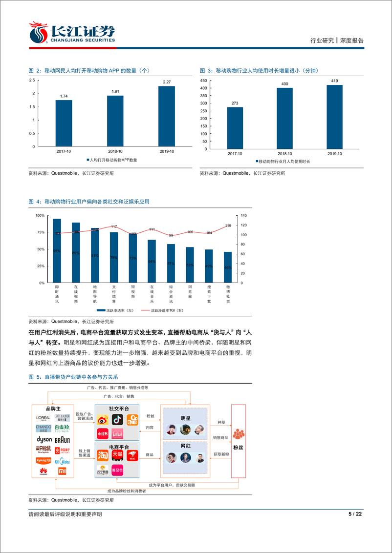 《媒体行业：直播带货专题研究，电商MCN的新一轮江湖-20200101-长江证券-22页》 - 第6页预览图