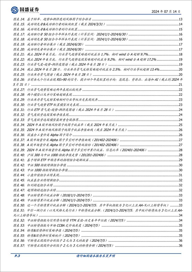 《国盛证券-量化专题报告：2024年度金融工程中期策略展望》 - 第3页预览图